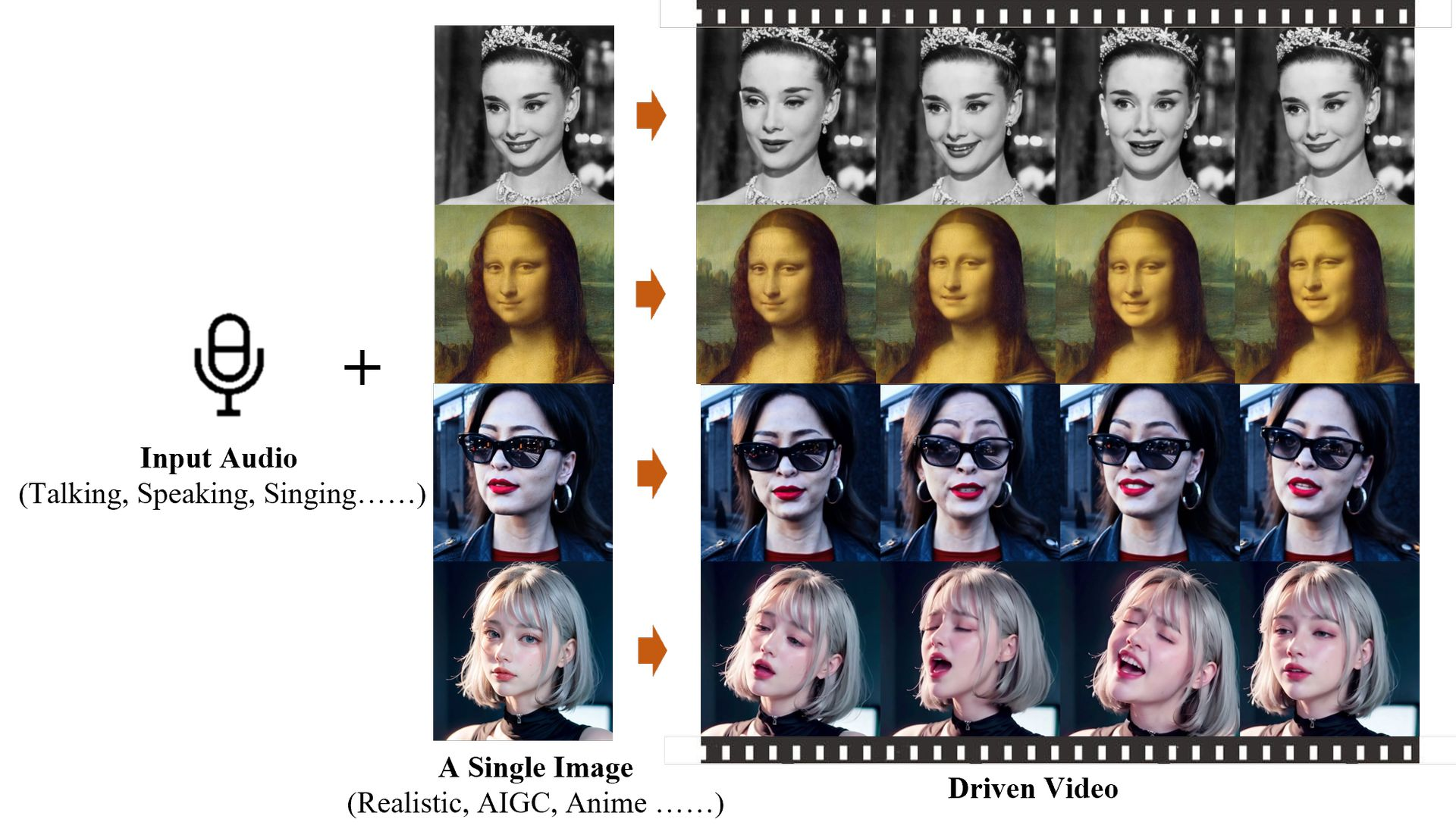 Alibaba's Groundbreaking AI Breathes Life into Static Images with Emotion