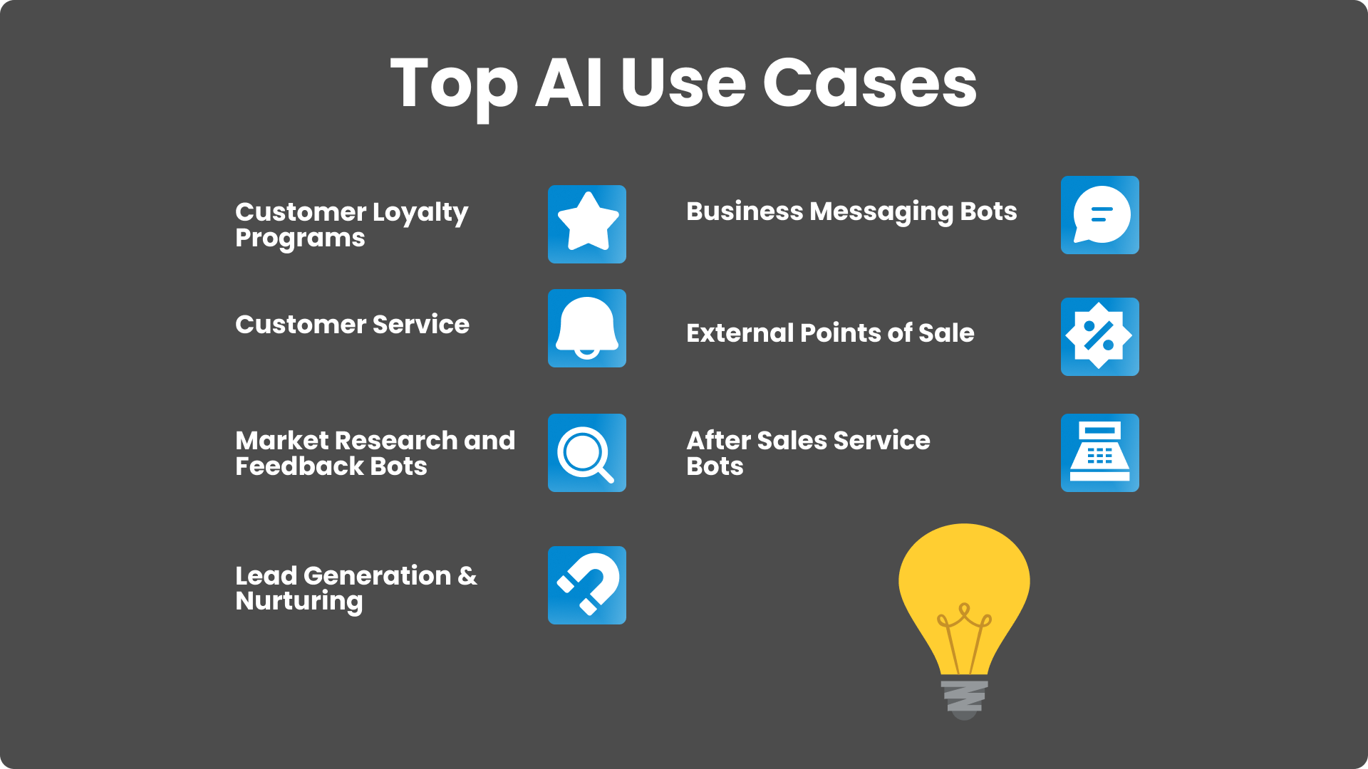 Top Use Cases and Applications of AI Chatbots for Business